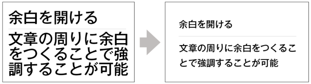 適切な間隔例