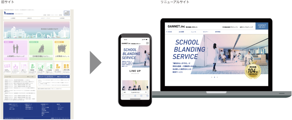 株式会社Gannetサイトのリニューアルの事例